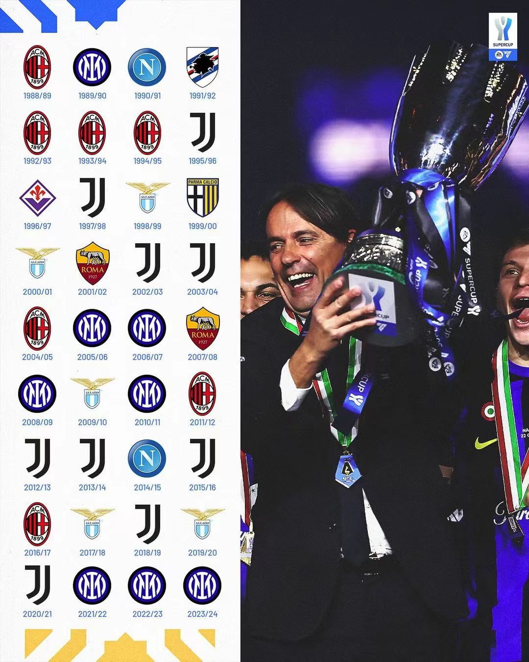 De Nerazzurri-storm herleeft, Inter Milan verslaat Napels en wint de Italiaanse Super Cup